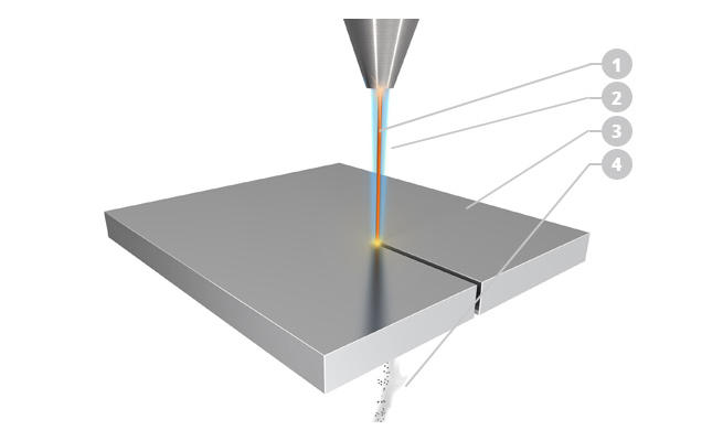 plotery termiczne wycinarki CNC